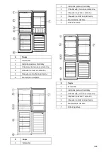 Preview for 171 page of Candy MINI CITY COMBI E. Instruction Manual