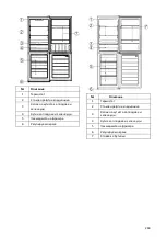 Preview for 245 page of Candy MINI CITY COMBI E. Instruction Manual