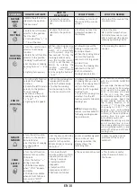 Preview for 10 page of Candy Moderna FCTK626XL User Instructions