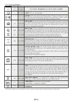 Preview for 11 page of Candy Moderna FCTK626XL User Instructions