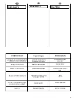 Preview for 15 page of Candy Optima CO D1 User Instructions