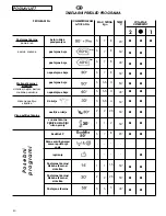 Preview for 40 page of Candy Optima CO D1 User Instructions