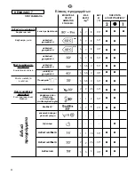 Preview for 42 page of Candy Optima CO D1 User Instructions