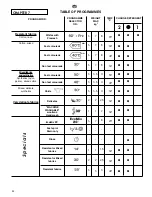 Preview for 44 page of Candy Optima CO D1 User Instructions