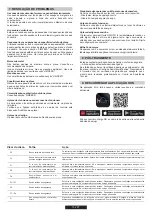 Preview for 132 page of Candy PCI27XCH64CCB User Instructions