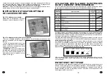 Preview for 12 page of Candy PG 750/1 SDW EU User Instructions