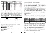 Preview for 30 page of Candy PG 750/1 SDW EU User Instructions