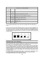 Предварительный просмотр 31 страницы Candy PLC 2200 User Instructions