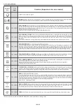 Preview for 7 page of Candy POP EVO FCPS615X User Instructions