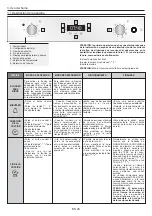 Preview for 24 page of Candy POP EVO FCPS615X User Instructions