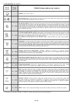 Preview for 25 page of Candy POP EVO FCPS615X User Instructions