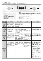 Preview for 33 page of Candy POP EVO FCPS615X User Instructions