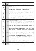 Preview for 43 page of Candy POP EVO FCPS615X User Instructions