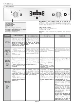 Preview for 51 page of Candy POP EVO FCPS615X User Instructions