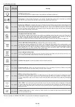 Preview for 52 page of Candy POP EVO FCPS615X User Instructions