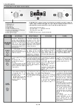 Preview for 60 page of Candy POP EVO FCPS615X User Instructions