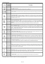 Preview for 61 page of Candy POP EVO FCPS615X User Instructions