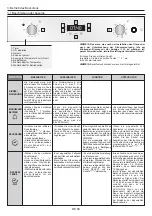 Preview for 69 page of Candy POP EVO FCPS615X User Instructions