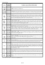 Preview for 70 page of Candy POP EVO FCPS615X User Instructions