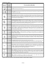 Preview for 79 page of Candy POP EVO FCPS615X User Instructions