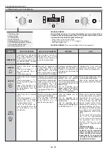 Preview for 87 page of Candy POP EVO FCPS615X User Instructions