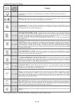 Preview for 88 page of Candy POP EVO FCPS615X User Instructions