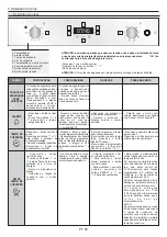 Preview for 96 page of Candy POP EVO FCPS615X User Instructions