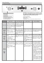 Предварительный просмотр 6 страницы Candy POP EVO FCPS815XL User Instructions