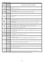 Предварительный просмотр 16 страницы Candy POP EVO FCPS815XL User Instructions