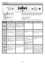 Предварительный просмотр 42 страницы Candy POP EVO FCPS815XL User Instructions