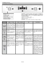 Предварительный просмотр 78 страницы Candy POP EVO FCPS815XL User Instructions