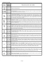 Предварительный просмотр 97 страницы Candy POP EVO FCPS815XL User Instructions