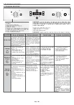 Предварительный просмотр 105 страницы Candy POP EVO FCPS815XL User Instructions