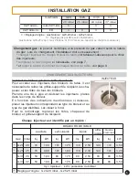 Preview for 5 page of Candy PV 631 N Instructions For Use And Installation