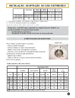 Preview for 47 page of Candy PV 750 SN Instructions For Use And Installation