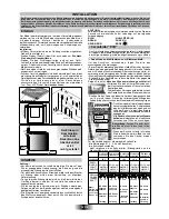 Preview for 17 page of Candy PVC460 C User Instructions