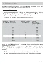 Preview for 67 page of Candy PVD 600 E Instructions For Use And Installation