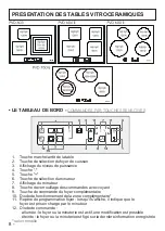 Preview for 8 page of Candy PVD 603 Instructions For Use And Installation