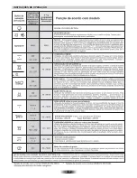 Предварительный просмотр 42 страницы Candy R 340/6 TF User Instructions