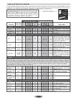 Предварительный просмотр 43 страницы Candy R 340/6 TF User Instructions