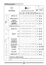 Предварительный просмотр 22 страницы Candy RO 1496DWMCT/1-S Manual