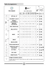 Preview for 72 page of Candy RO 496DWMC7/1-S Manual