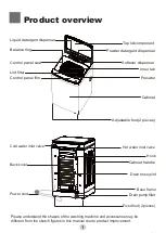 Предварительный просмотр 4 страницы Candy RTL 8101SZ-19 Owner'S Manual