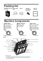 Preview for 5 page of Candy RTT 261WSU-19 User Manual