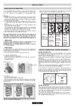 Preview for 9 page of Candy TRI 5 Instructions For Use And Installation