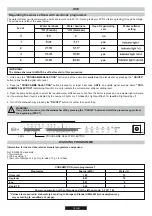 Preview for 16 page of Candy TRI 5 Instructions For Use And Installation