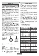 Preview for 11 page of Candy TRIO 9501/1X Instructions For Use And Installation