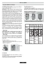 Preview for 24 page of Candy TRIO 9501/1X Instructions For Use And Installation