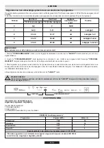 Preview for 96 page of Candy TRIO TRI 5 Instructions For Use And Installation