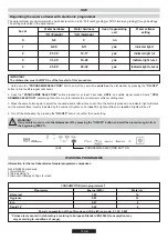 Preview for 16 page of Candy TRIO TRI 5S Instructions For Use And Installation